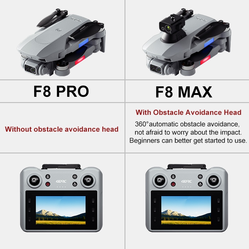 F8 MAX GPS-Drohne, professione – Drone Rc Gps Bewertung und Preis
