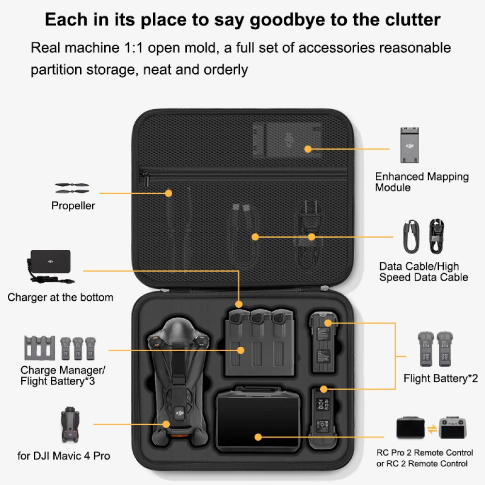 für DJI Mavic 4 Pro Hülle, tra – Drone Ls Rc Bewertung und Preis